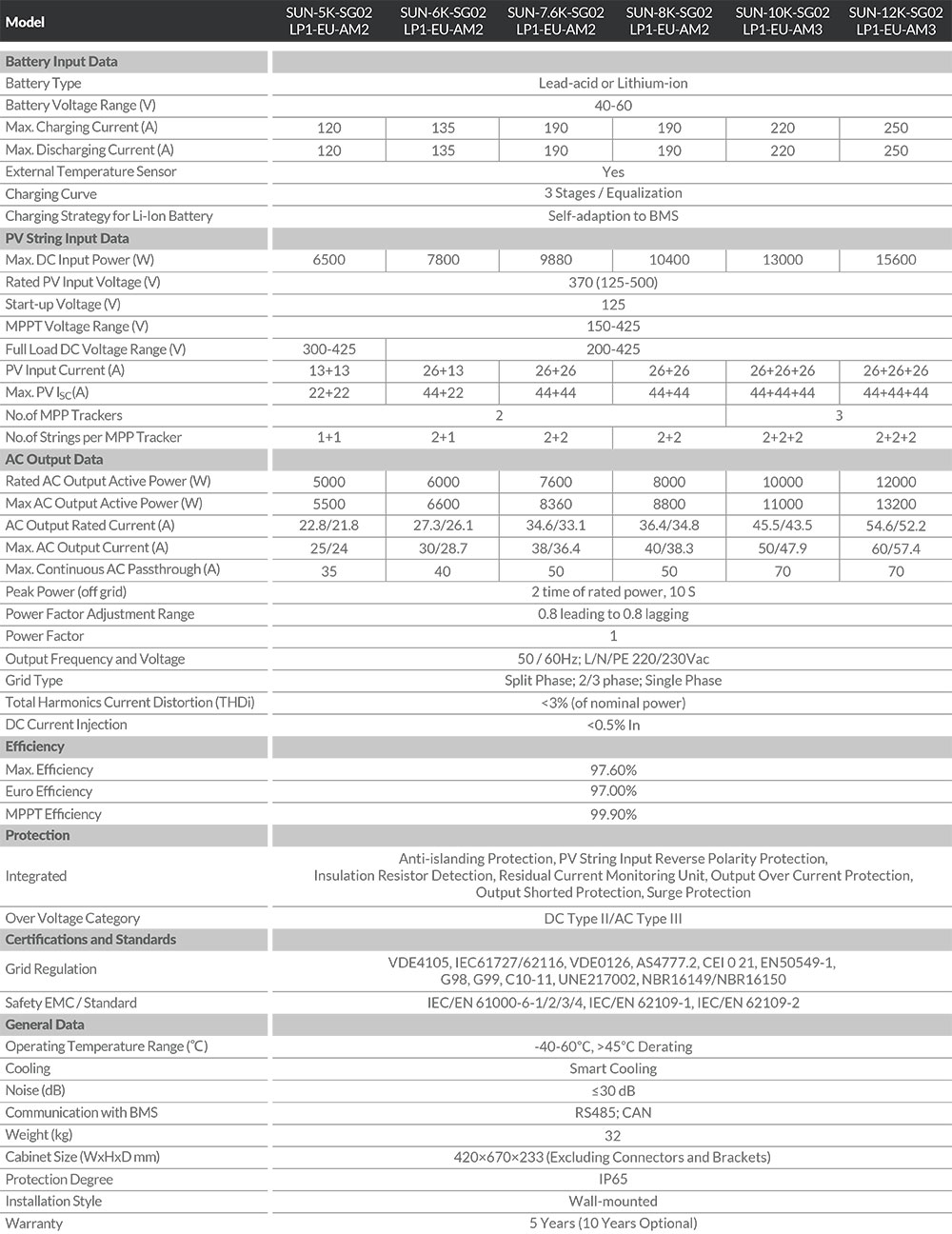 Hybrid Inverter SUN-567.68K-SGO2LP1-EU-AM2 SUN-1012K-SGO2LP1-EU-AM3参数.jpg