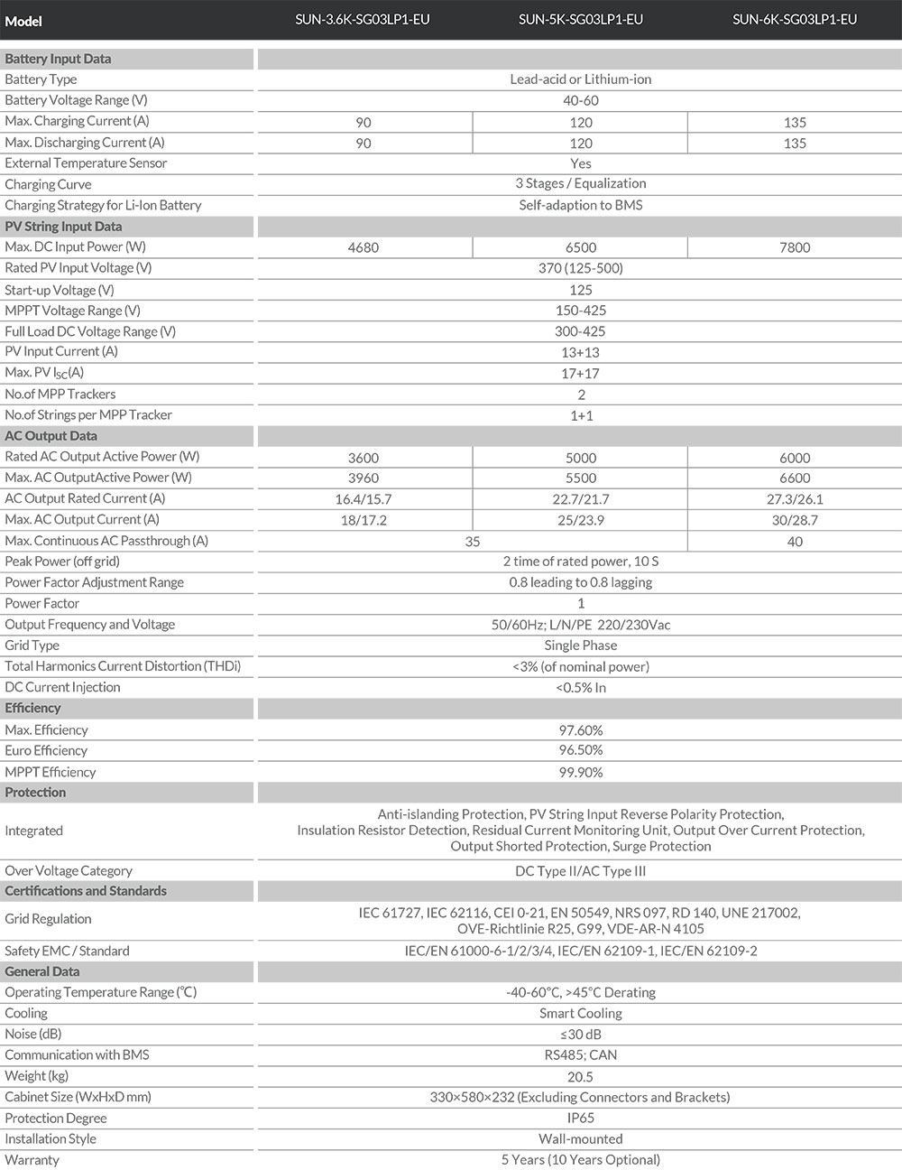 Hybrid Inverter SUN-3.656K-SGO3LP1-EU参数.jpg